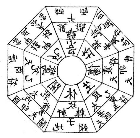 奇門遁甲 風水